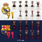Jumlah Trofi Barcelona dan Real Madrid Terbaru Perbandingan Lengkap Dua Raksasa Sepak Bola Dunia