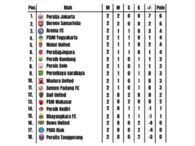 Klasemen Liga 1 Indonesia Hari Ini Update Terbaru, Analisis, dan Peluang Juara